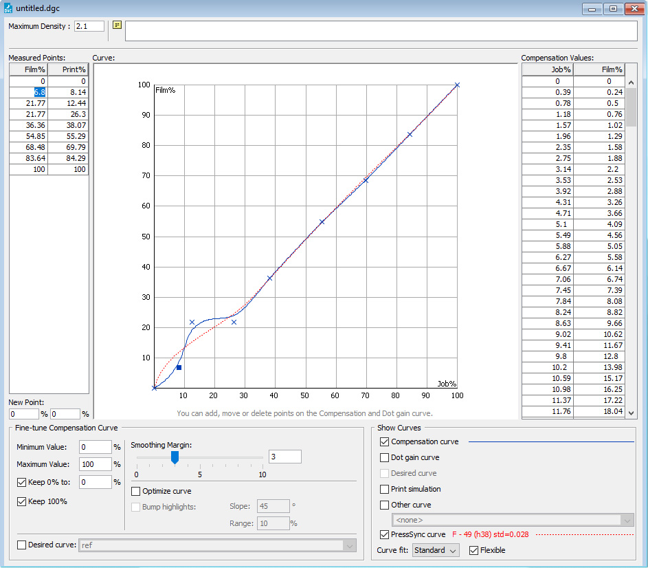 Calibration